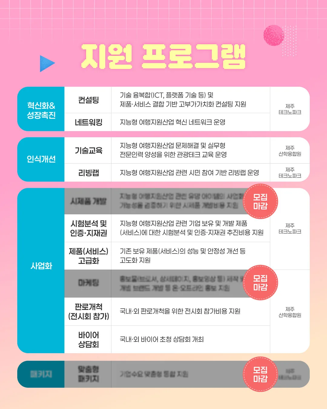 『지능형 여행지원사업』 참여기업 최대 3,000만원 지원 이미지 2