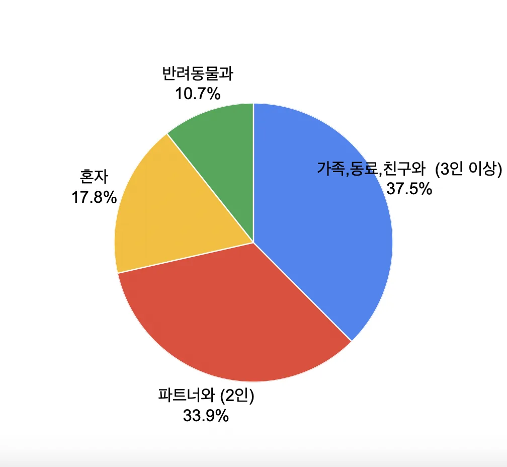 제주씨 리포트 1탄, 제주씨들은 누구인가? 이미지 2