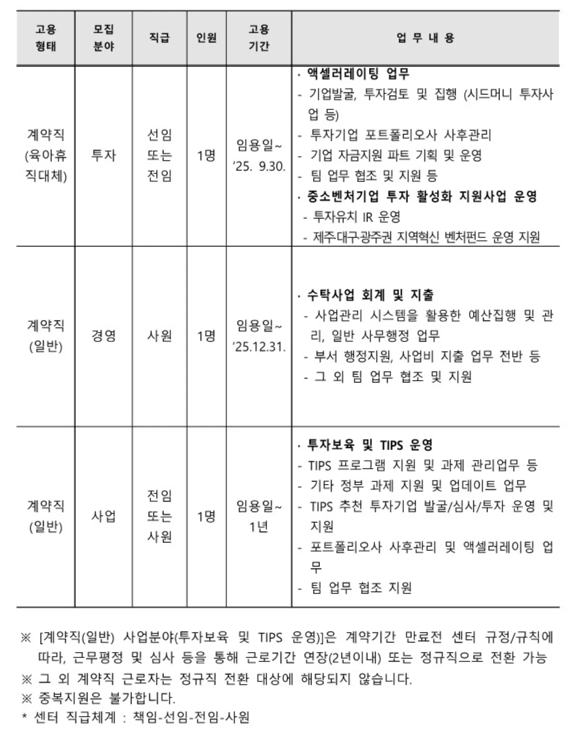 제주창조경제혁신센터 제3차 직원 공개채용 이미지 1