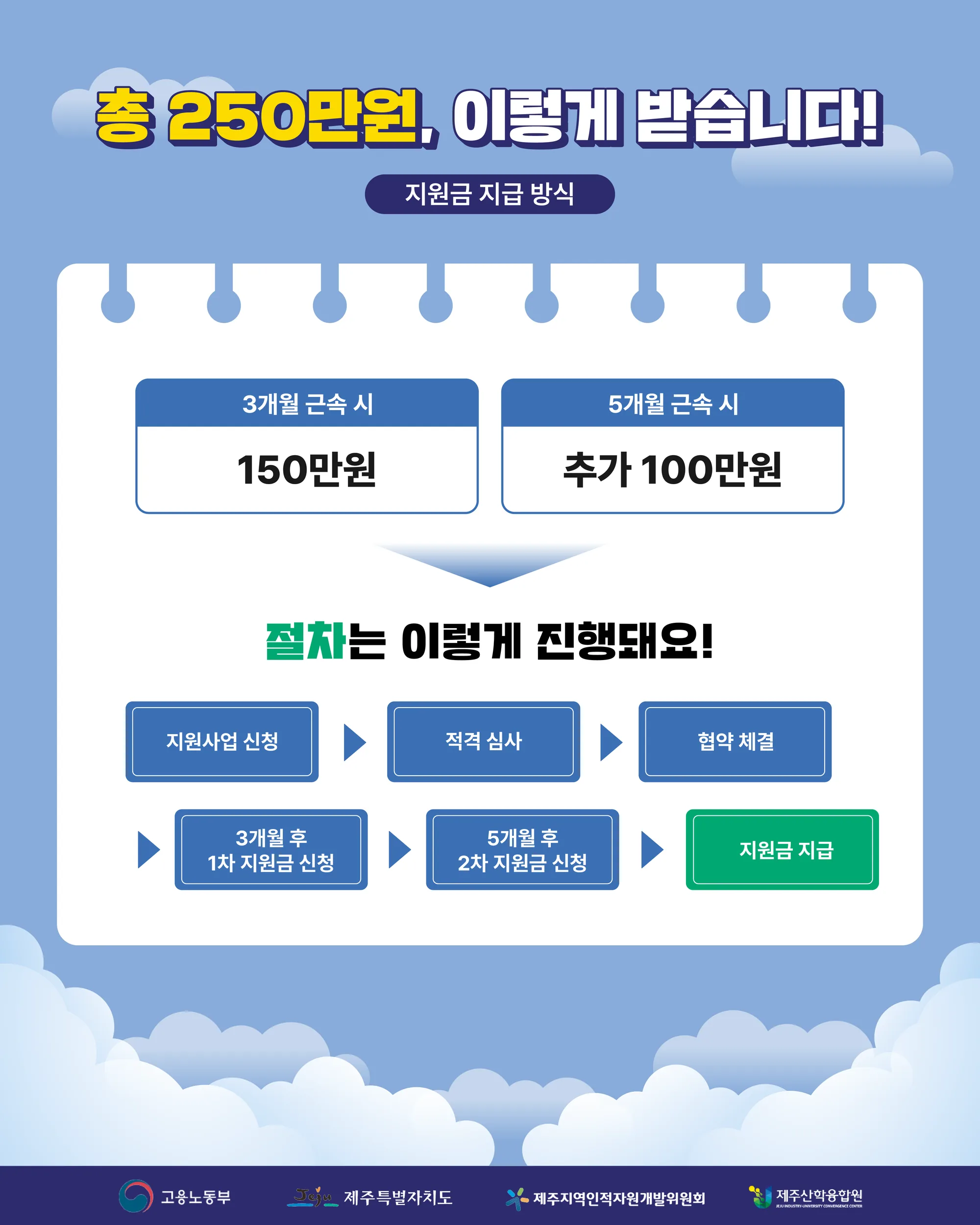 2025년 제주지역혁신 프로젝트 장기재직자 우대지원사업 이미지 4