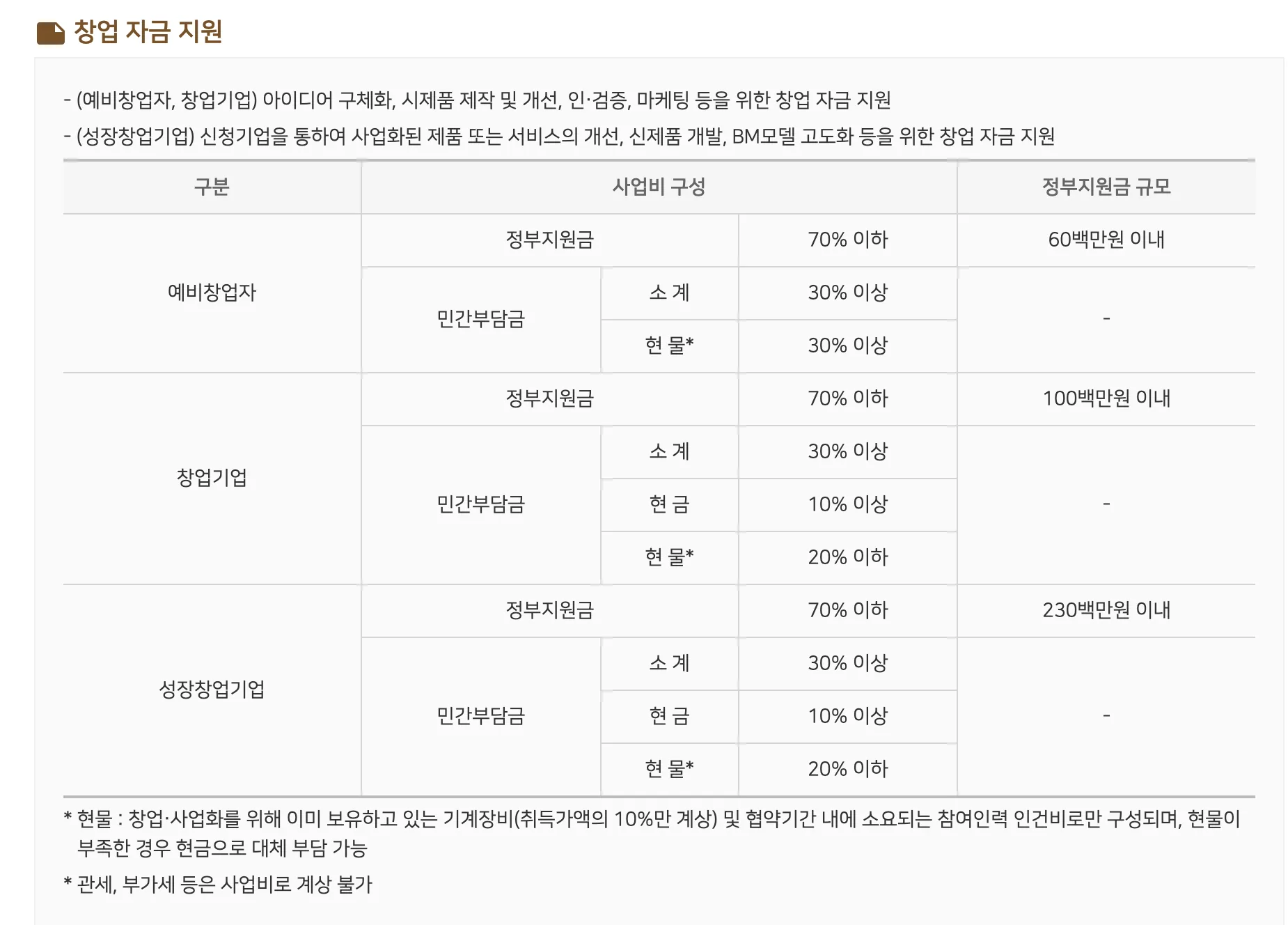 에코스타트업 지원사업 이미지 1