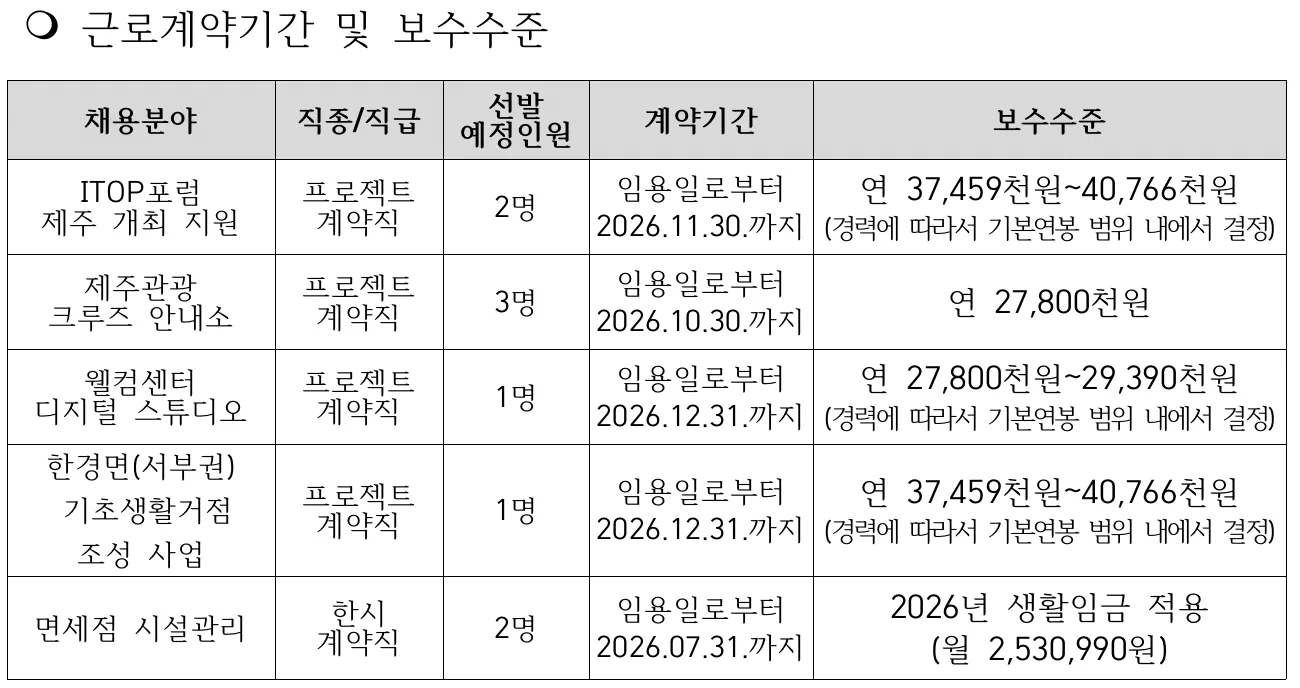 2026 제주관광공사 계약직 공개채용 (~1/30까지) 이미지 1