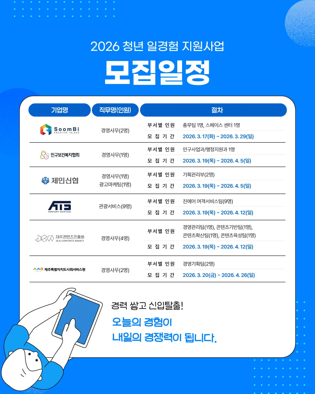 제주상공회의소 2026 청년 일경험 지원사업 이미지 3