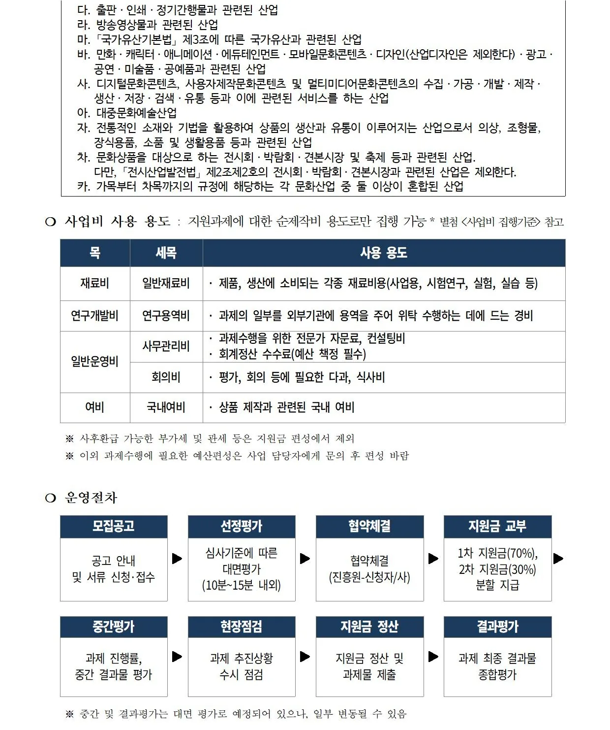제주형 융복합 문화콘텐츠 상품제작지원사업 이미지 2