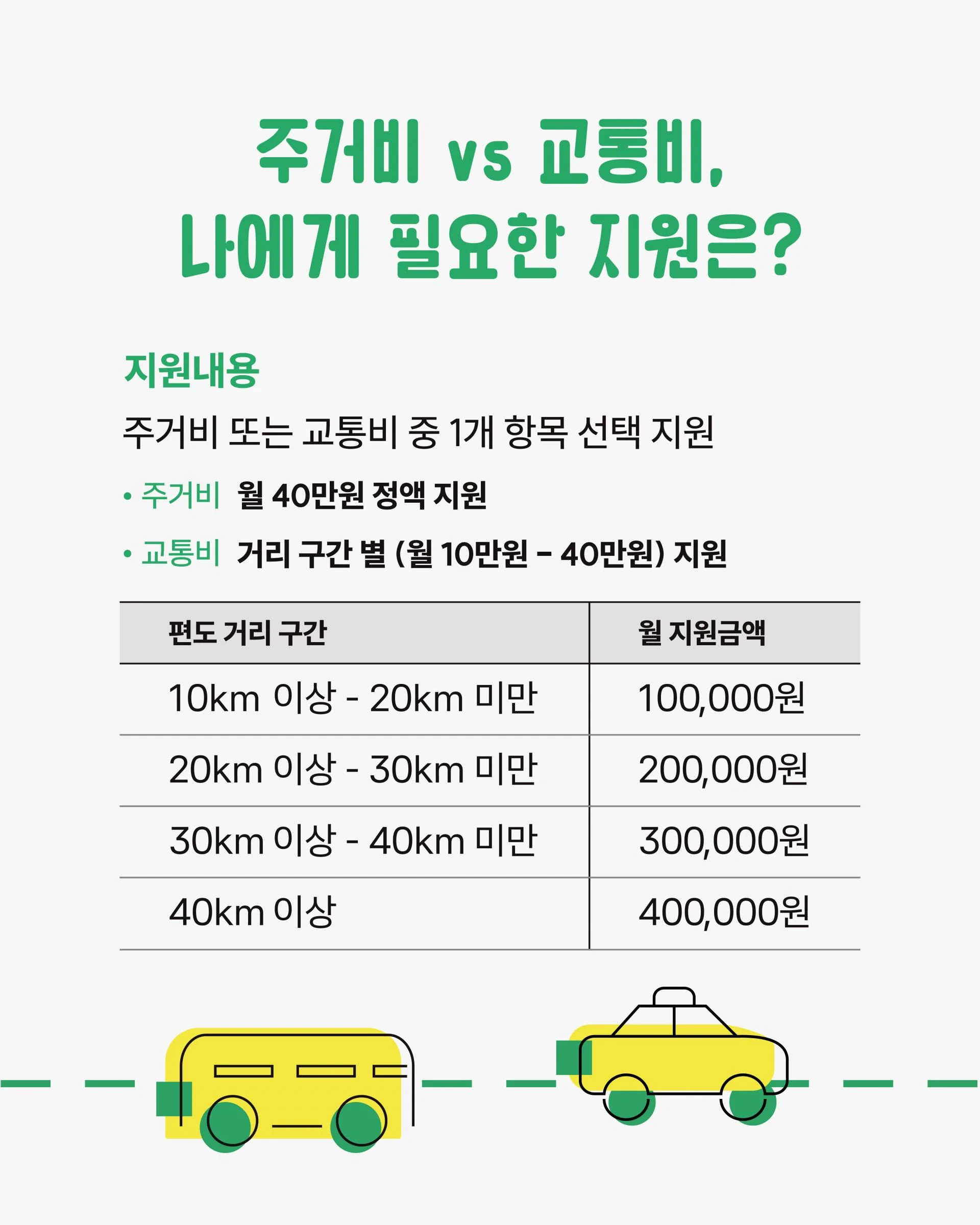서귀포 창업가·근로자 매월 최대 40만원 지원! 이미지 3