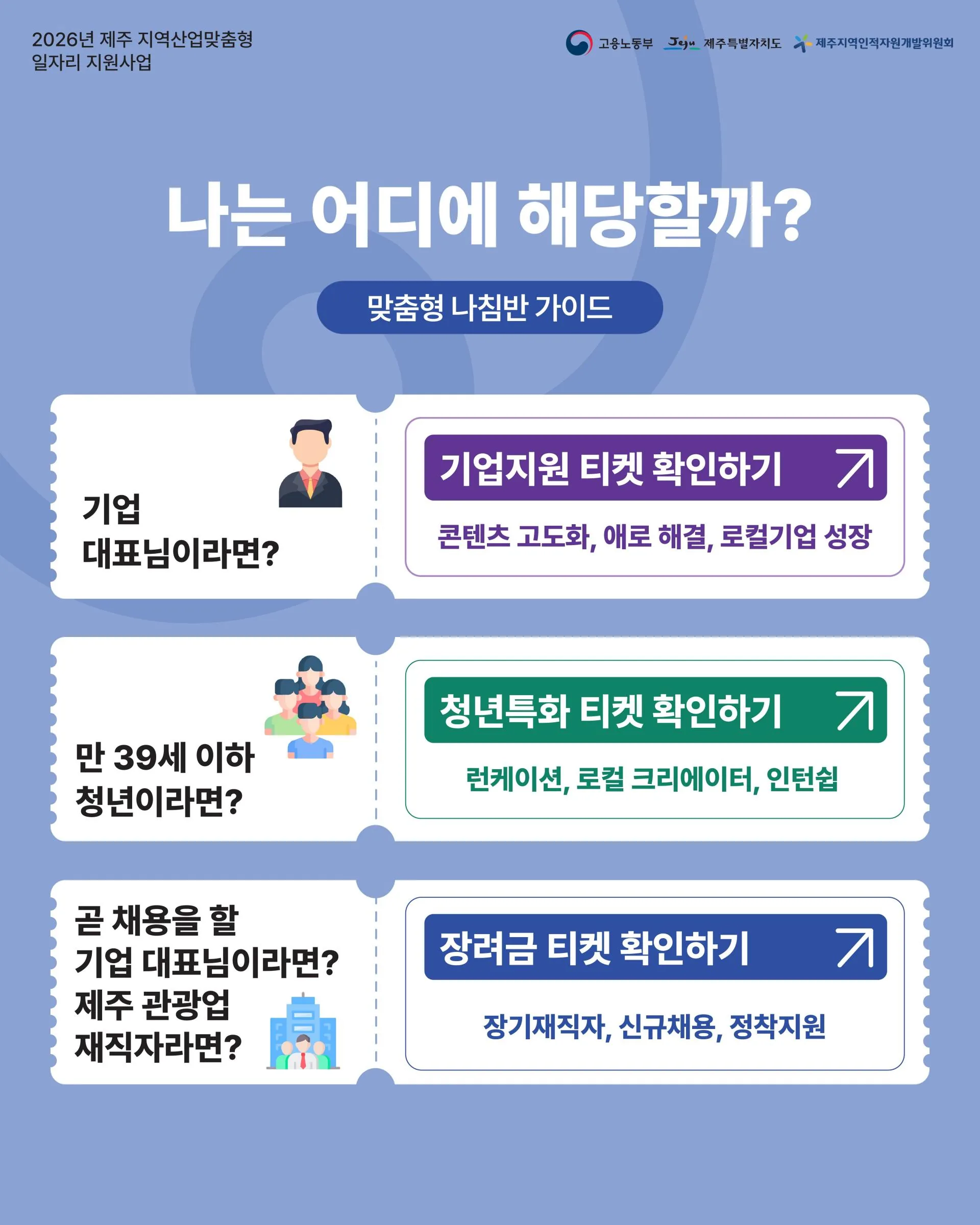 2026년 제주 지역산업맞춤형 일자리지원 사업 이미지 1