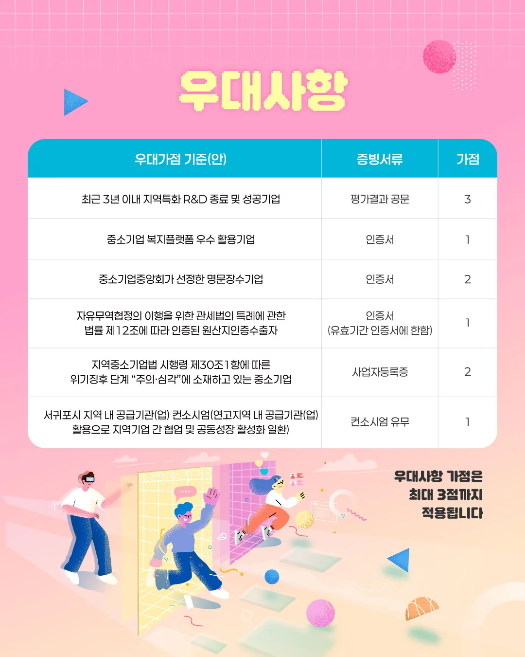 『지능형 여행지원사업』 참여기업 최대 3,000만원 지원 이미지 6