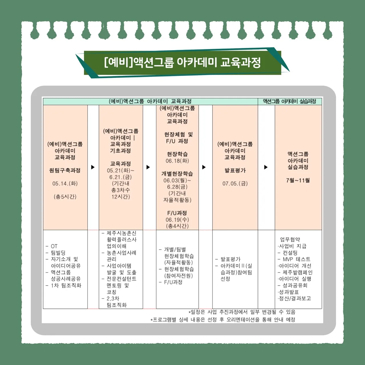제주시 농촌신활력플러스사업 [예비] 액션그룹아카데미 참가자 모집 이미지 3