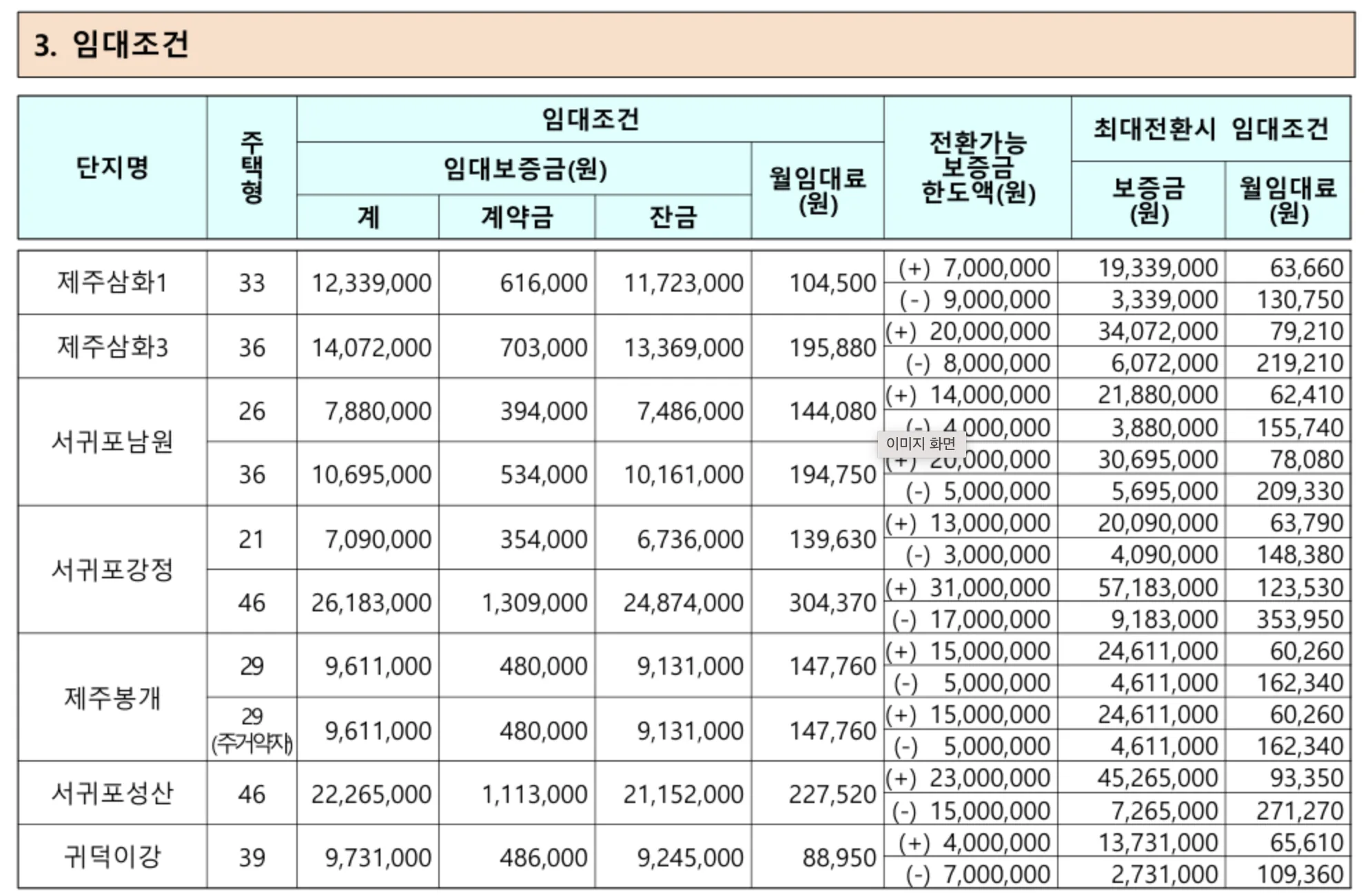 LH 국민임대주택 예비 입주자 모집 이미지 1