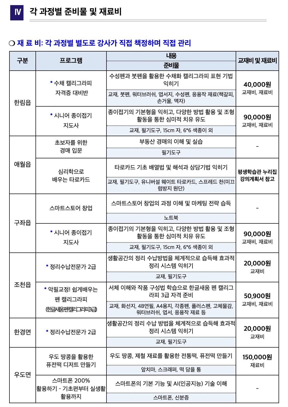 읍면동 평생학습센터 프로그램 수강생 모집 이미지 1
