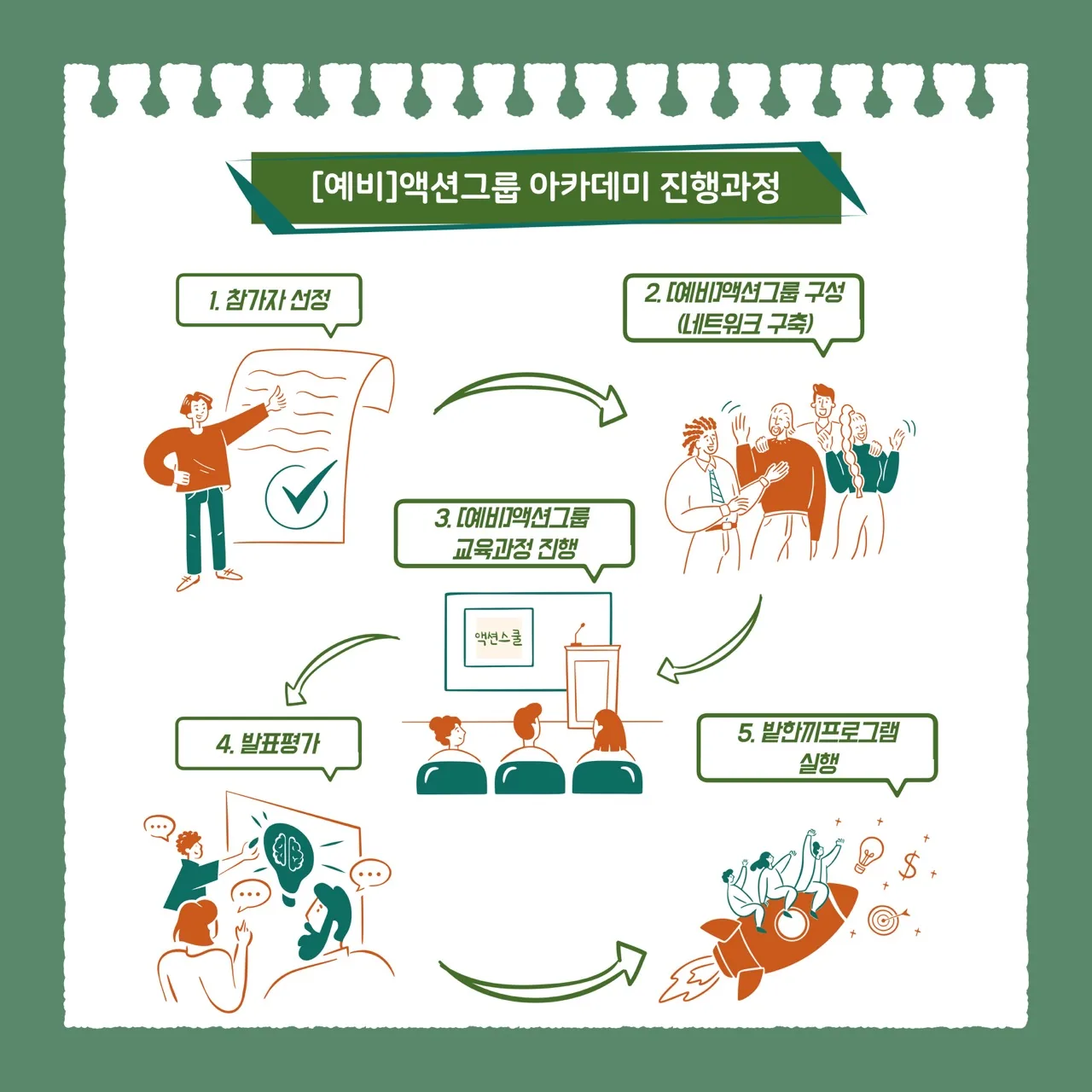 제주시 농촌신활력플러스사업 [예비] 액션그룹아카데미 참가자 모집 이미지 4