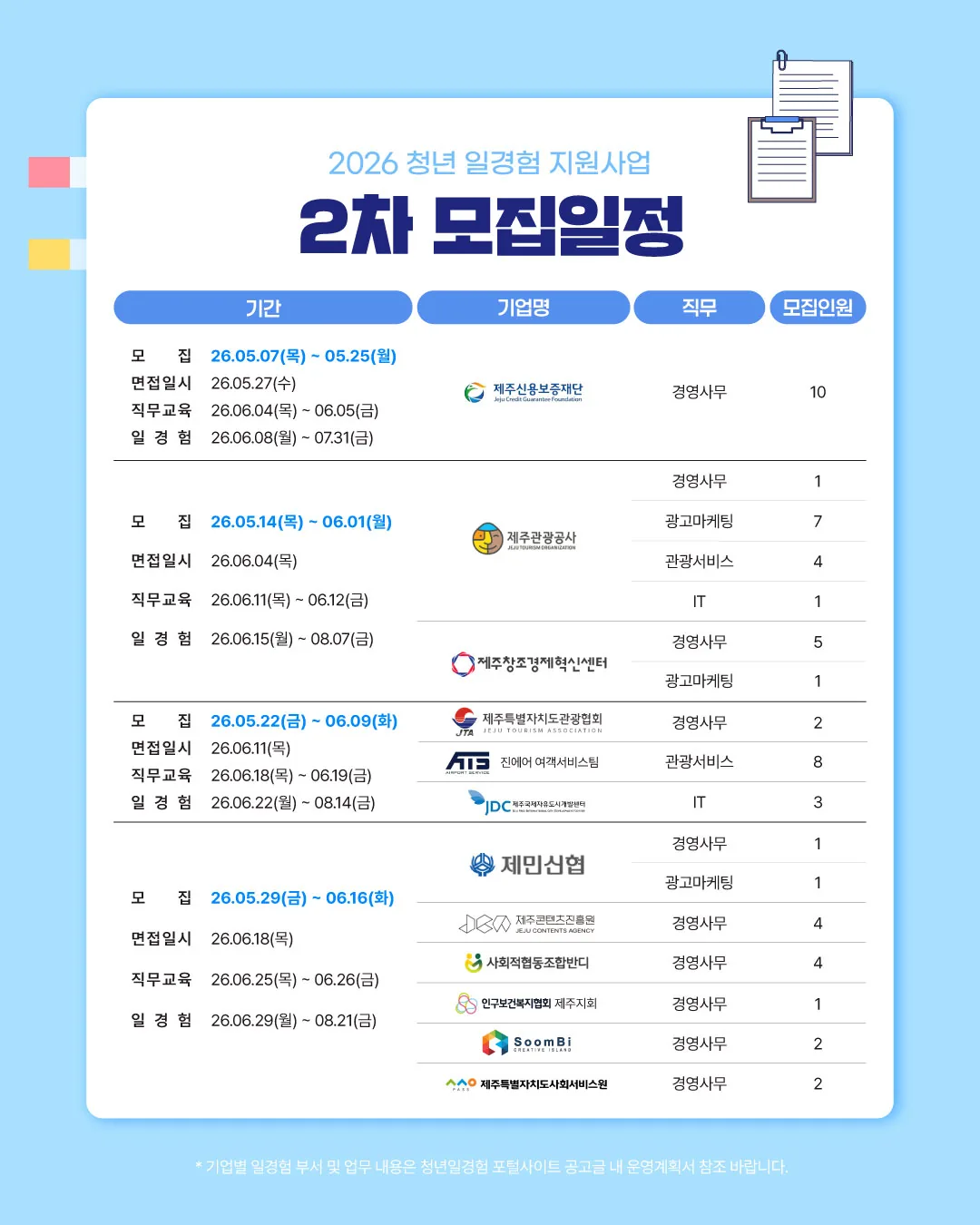 「2026 청년 일경험 지원사업」 2차 모집 이미지 2
