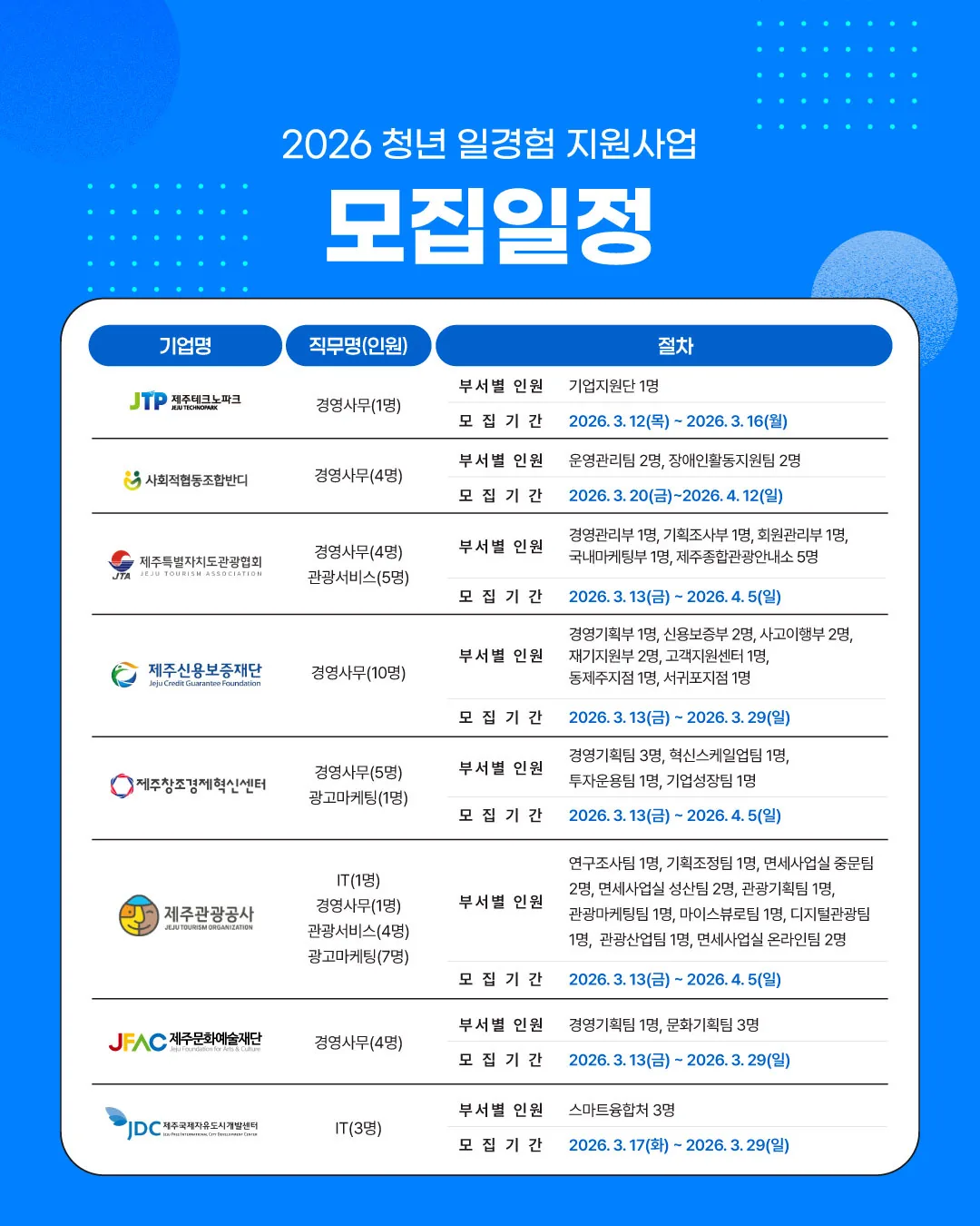 제주상공회의소 2026 청년 일경험 지원사업 이미지 2
