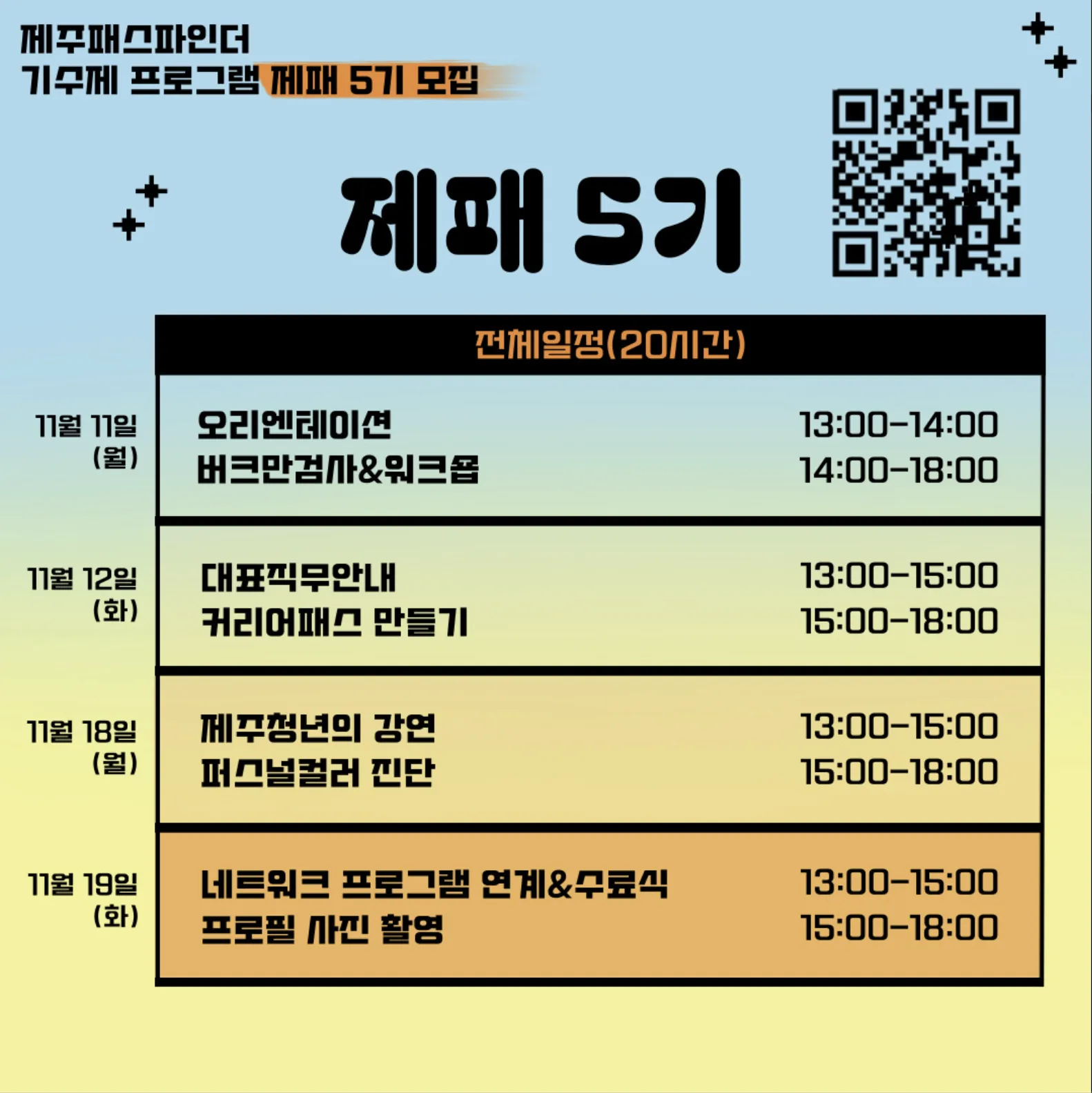 제패 5기 모집 [진로를 찾는 항해] 이미지 1