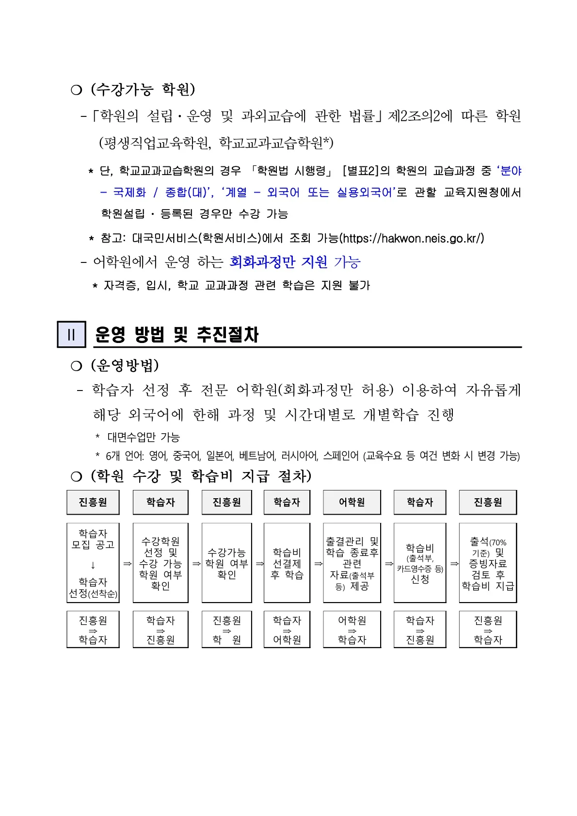외국어 학원 운영 회화과정 학습비 지원 이미지 1