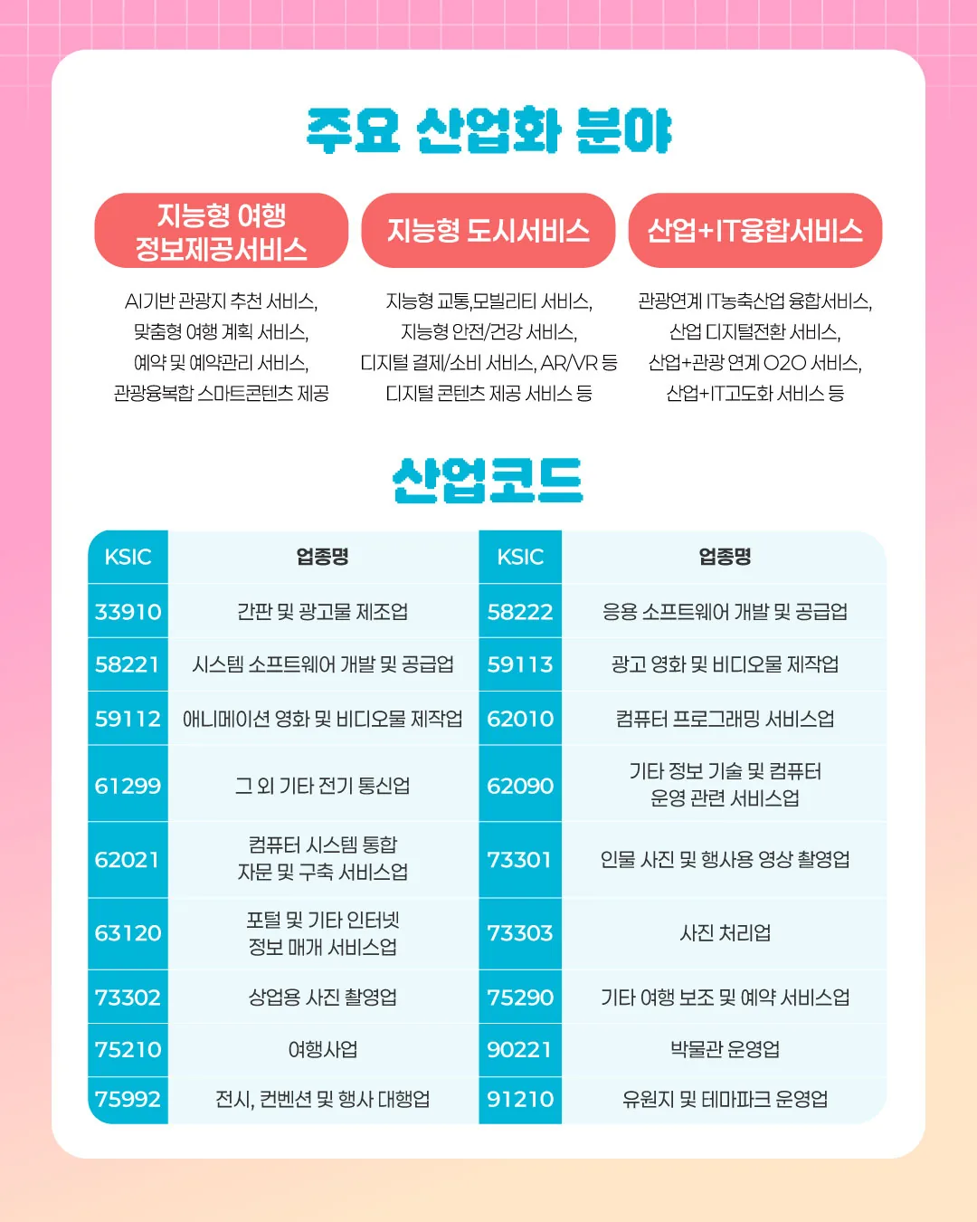 『지능형 여행지원사업』 참여기업 최대 3,000만원 지원 이미지 5