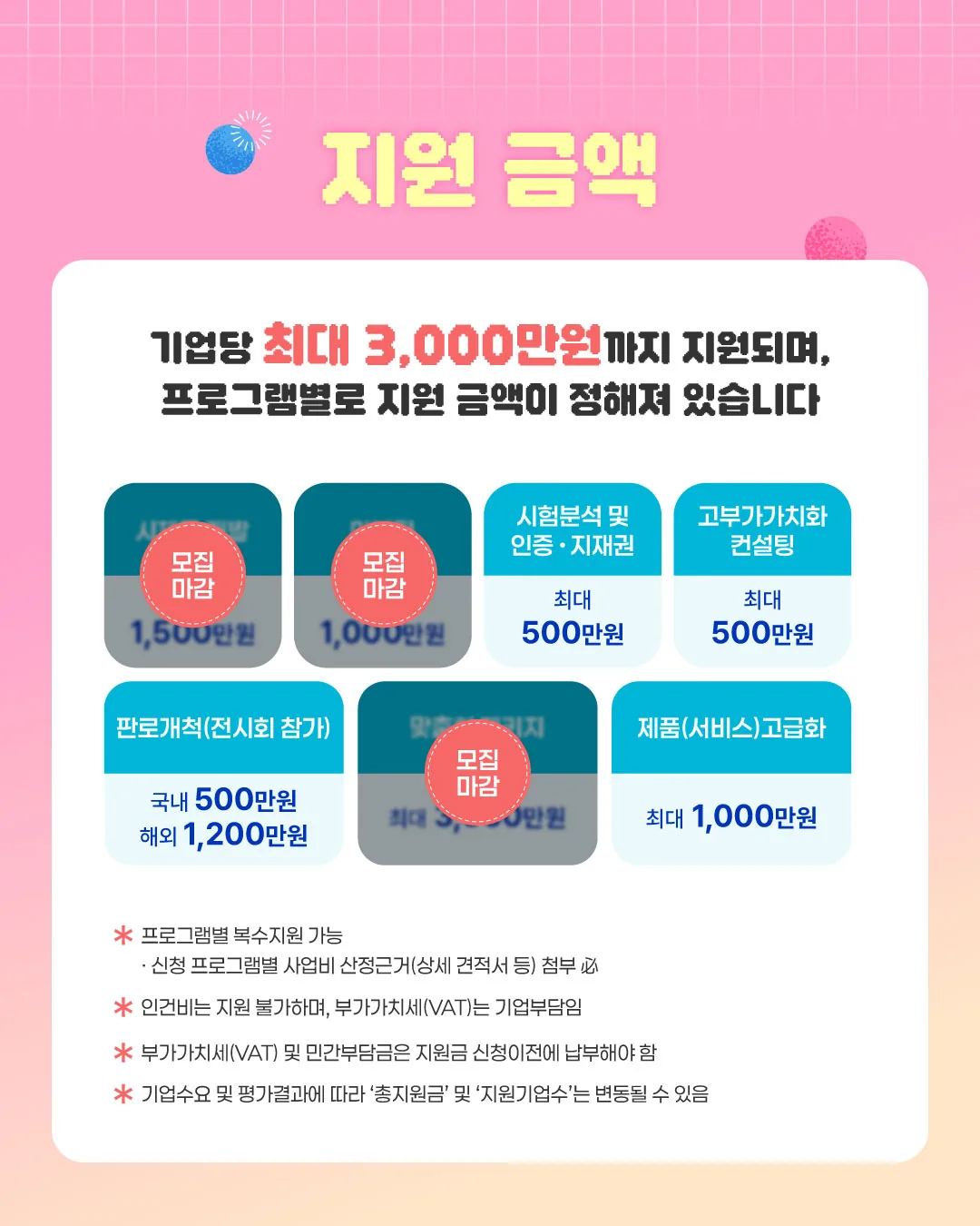 『지능형 여행지원사업』 참여기업 최대 3,000만원 지원 이미지 3