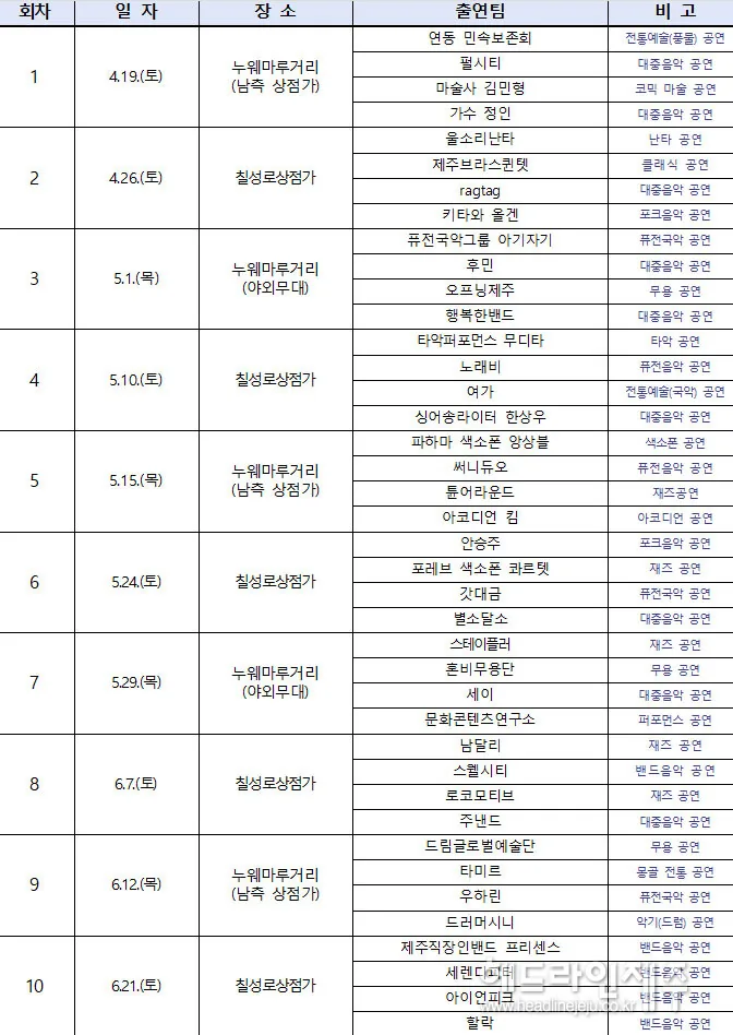 2025 거리예술제 이미지 1