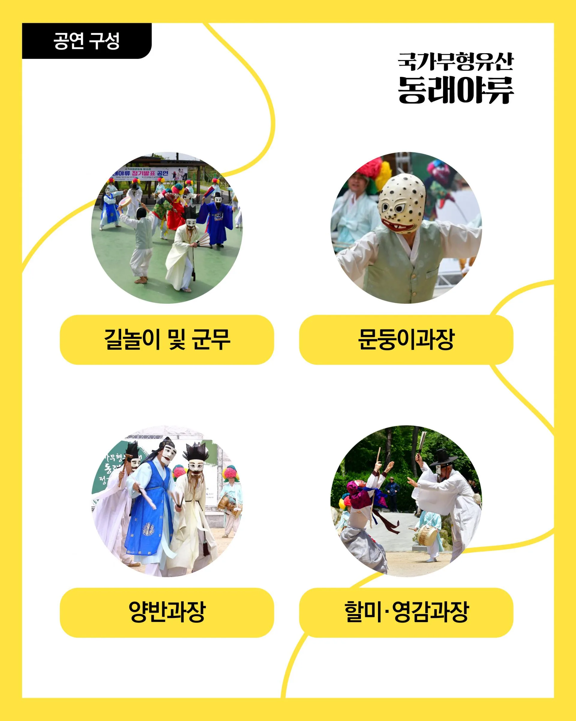 2026 제주칠머리당영등굿전수관 상설공연 국가무형유산 "동래야류" 이미지 1