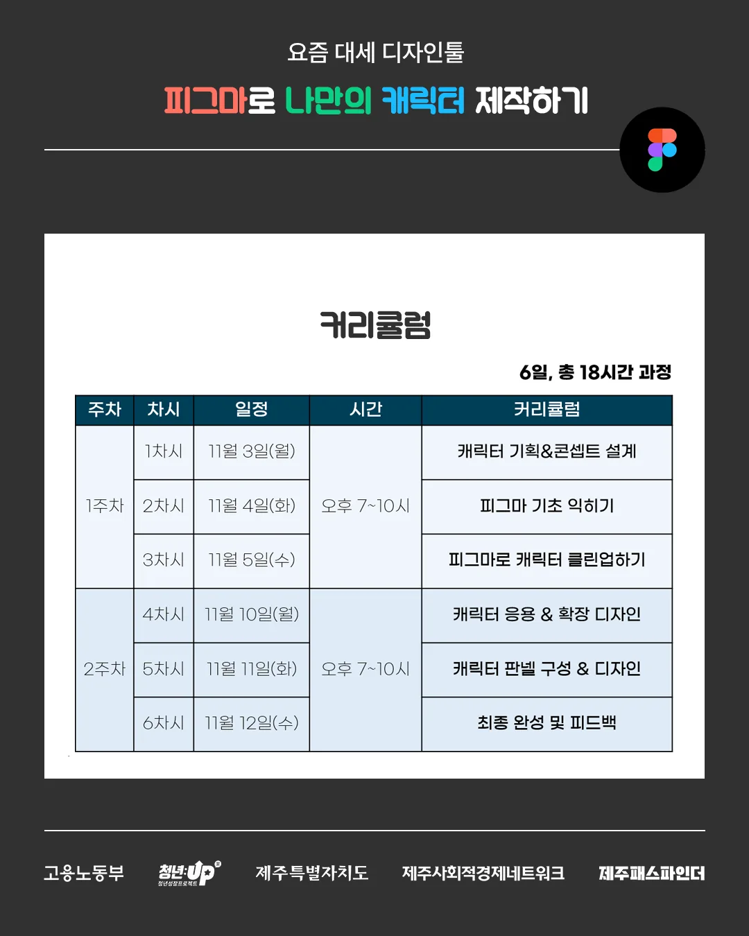 피그마로 나만의 캐릭터 제작하기 (마감) 이미지 2