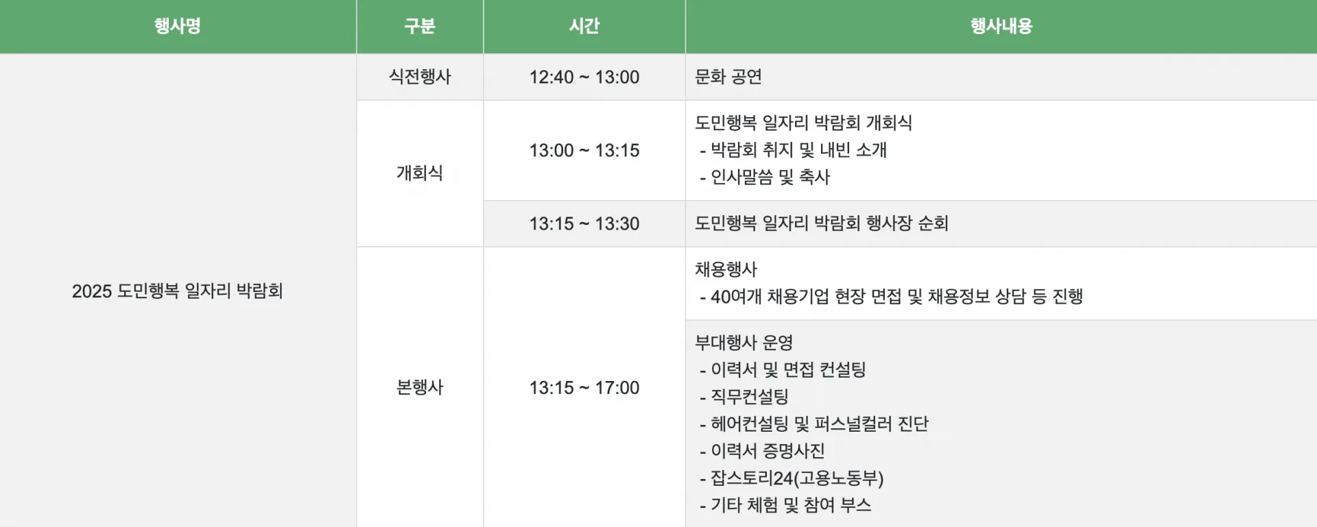 2025 도민행복 일자리 박람회 이미지 1