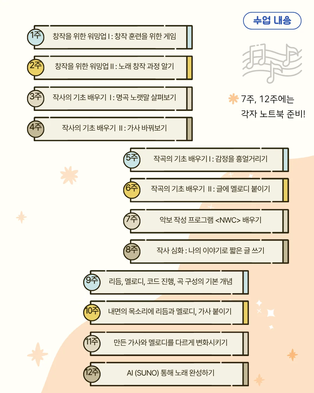 (청년/청소년 대상) 작사 작곡 기초강좌 <나를 위한 노래 만들기> 이미지 1