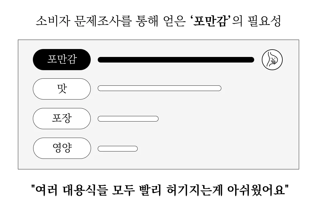 [한정판매]제주보리로 만든 고단백 식사대용 식단관리 쉐이크 제주완벽한단맥질(초코맛)