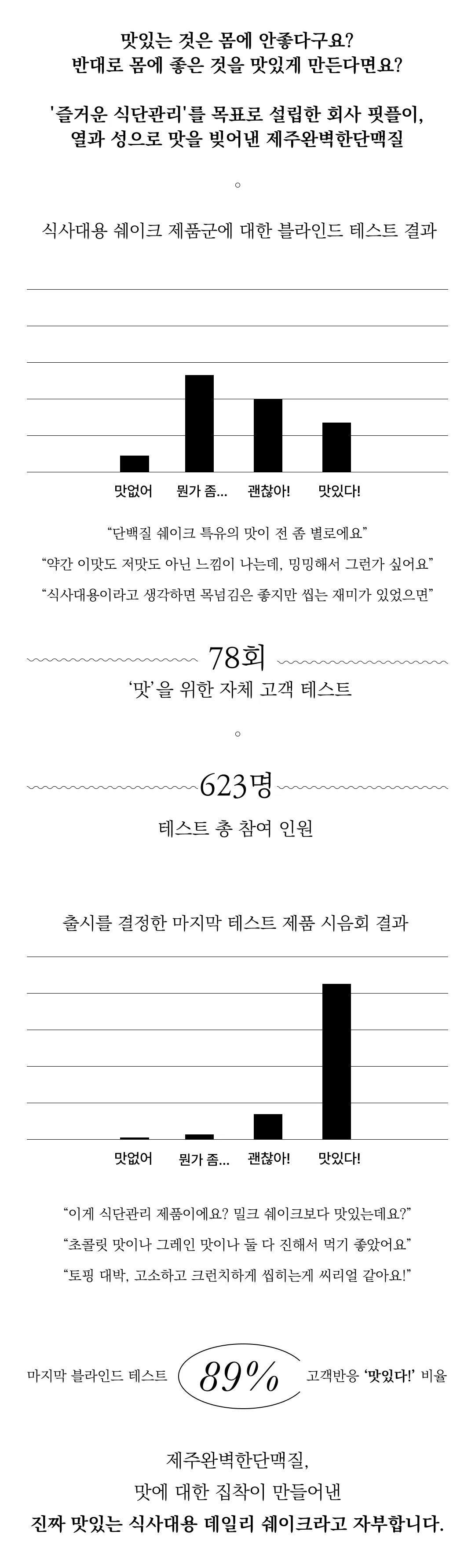 [한정판매]제주보리로 만든 고단백 식사대용 식단관리 쉐이크 제주완벽한단맥질(초코맛)