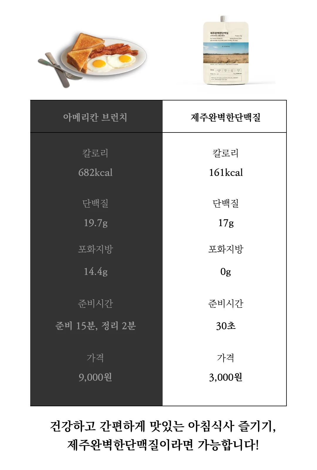 [한정판매]제주보리로 만든 고단백 식사대용 식단관리 쉐이크 제주완벽한단맥질(초코맛)